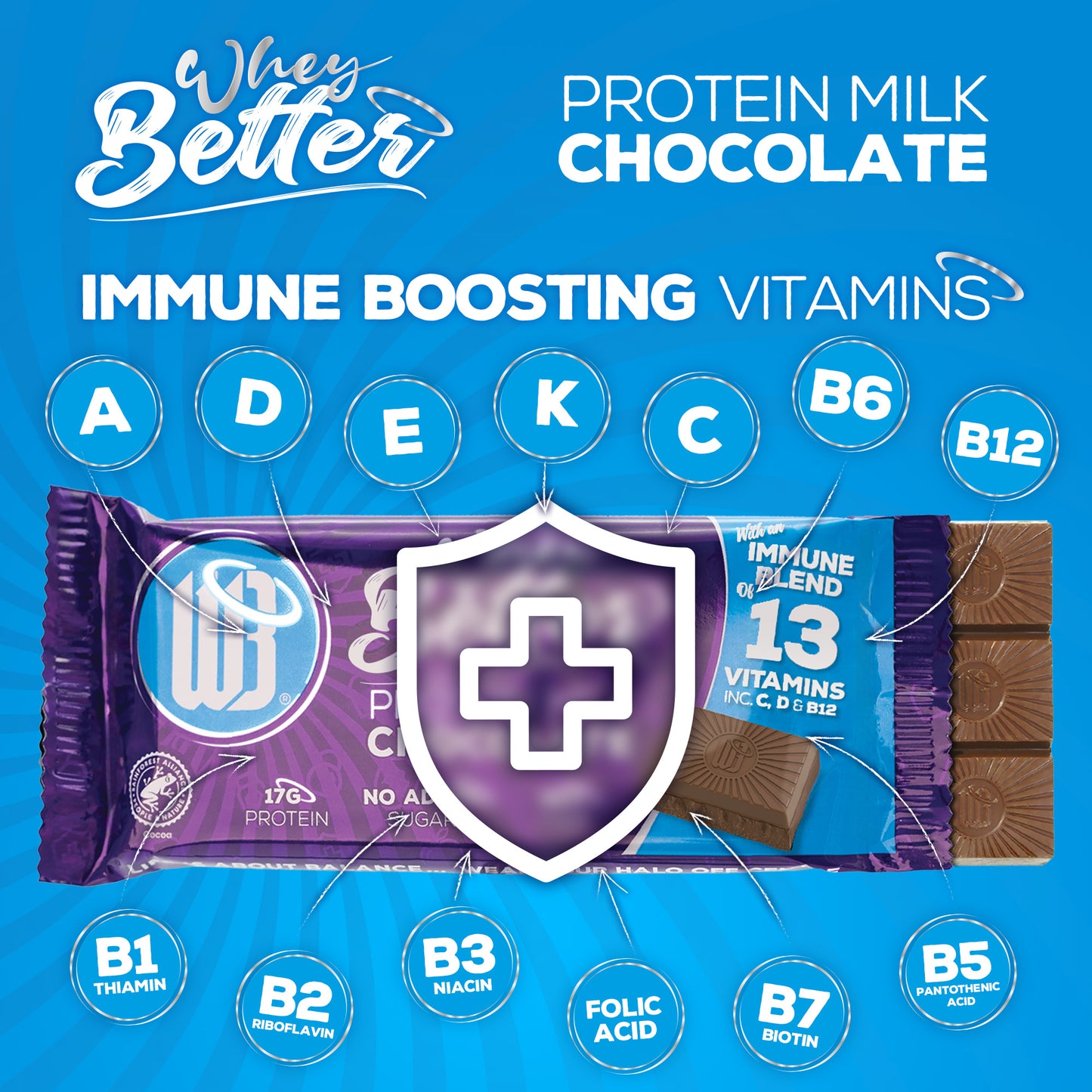 Protein Milk Chocolate 12x75g Bar Box - Immune Blend
